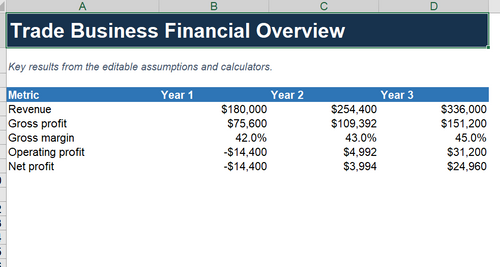 Business Plan Templates for Tradespeople